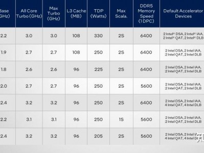 服务器cpu战略

_服务器cpu设置
参数怎么写「服务器cpu参数详解」