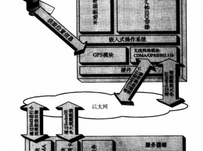 上海涌溢服务器管理基金（上海涌溢基金公司）「上海涌溢基金官网」