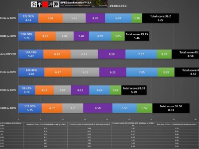 戴尔移动工作站5770跑分_戴尔7550移动工作站评测「戴尔移动工作站7750评测 视频」