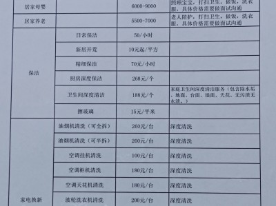 服务器出租业务税率_服务器租赁费计入什么科目「服务器租赁费的税率是多少」