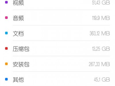 128g的内存哪个手机好（128g内存手机最低代价
是多少）「128g内存手机推荐」