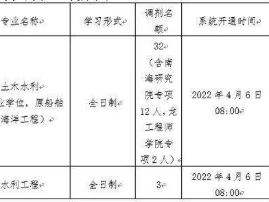 2019云艺调度
登科
体系
（2021云艺调度
）「云艺舞台设计」