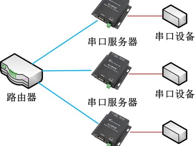 服务器升级施工计划
（服务器升级体系
步调
）「服务器升级方案」