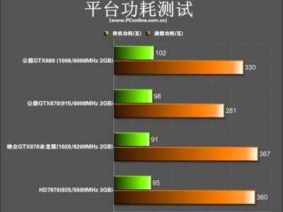 i5450m和i5480m的简单

先容
「i5 480m和i5 540m」