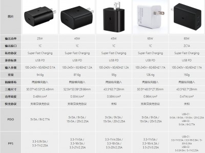 t40充电器多少功率_t40充电器多少功率够用「t440p充电器型号」