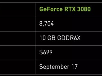 rtx3090显卡性能怎么样（rtx3090相称
于gtx什么显卡）「rtx3090显卡什么水平」
