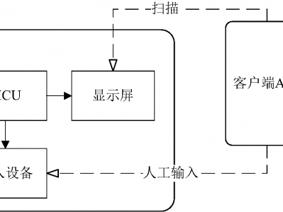查询服务器锁表的下令
_查询服务器状态下令
「查询服务器状态命令」