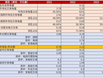 7780的月负荷量（月用电负荷）「月平均用电负荷怎么计算」