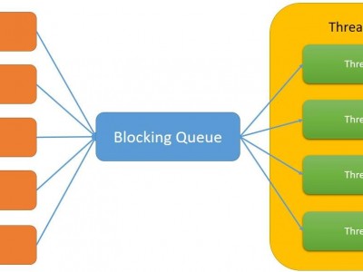 java高并发转发服务器_玩转java高并发分布式「java高并发项目实战」