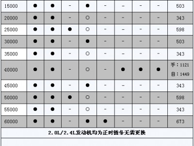 R350皮带多少公里换（yn33crd1发动机皮带绕法）「r350皮带安装图」