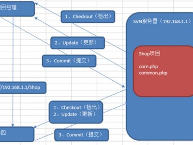 svn服务器搭建linux（svn创建服务器）「搭建svn服务器 linux」