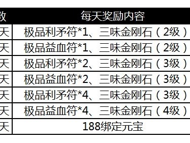 诛仙手游星期几服务器维护_诛仙手游新区 新服几点才会更新 看的到