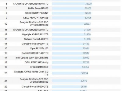 固态硬盘质量前十排名（固态硬盘寿命一样平常
几年）「固态硬盘寿命排行榜」